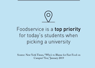 Foodservice is a top priority for today’s students when picking a university