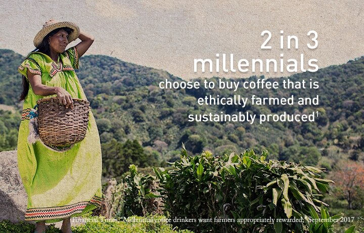 2 in 3 Millennials Choose to Buy Coffee That Is Ethically Farmed and Sustainably Produced 2 in 3 Millennials Choose to Buy Coffee That Is Ethically Farmed and Sustainably Produced